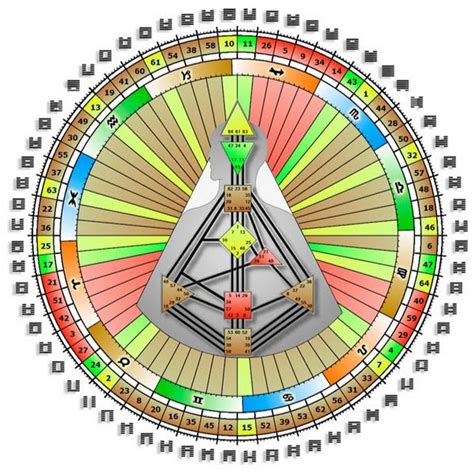 Human Design Chart Numbers Explained - Printable Online