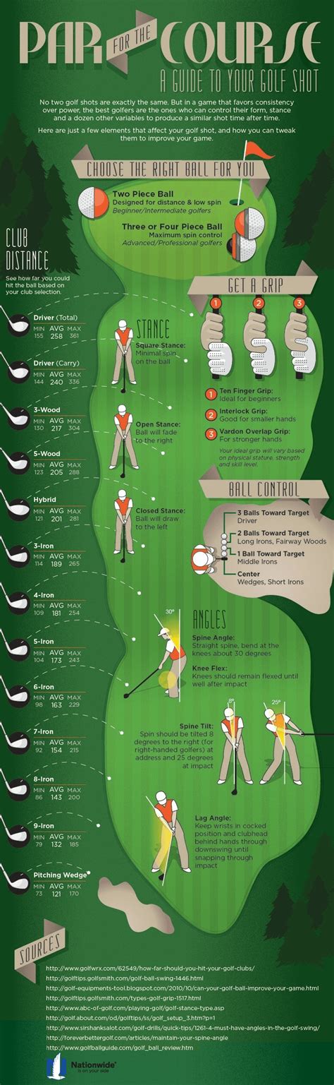 Man Printable Golf Club Distance Chart