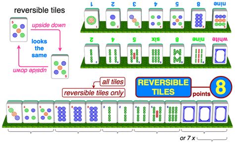 Mahjong Competition Rules – basic – Mahjong Picture Guide