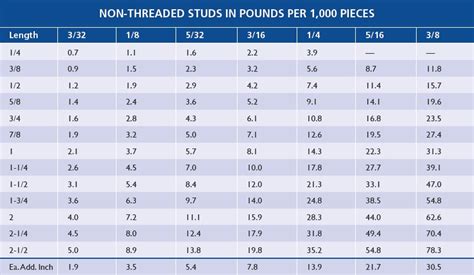 Metal Stud Size Chart