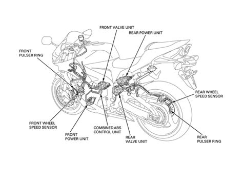 Types of Motorcycle Brake and Their Working Process | SAGMart