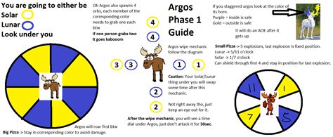 Lost ark argos p1 guide