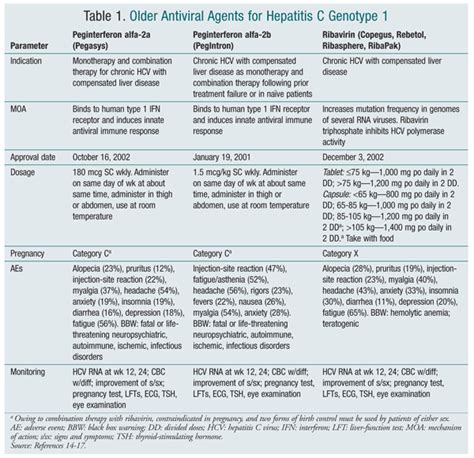 Management of Hepatitis C Genotype 1 Monoinfection