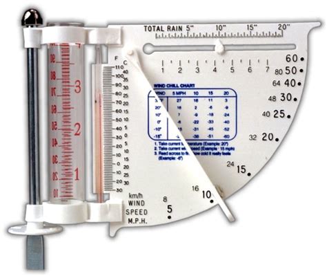 Mini Weather Station Kit | Kids Weather Station for Home | HST