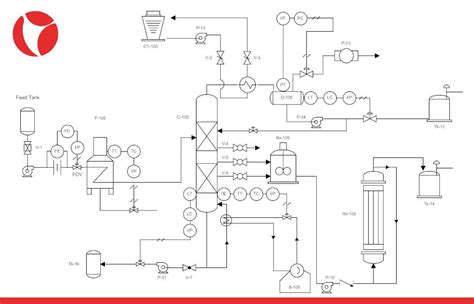 Top 35+ imagen tipos de diagramas de procesos industriales - Abzlocal.mx