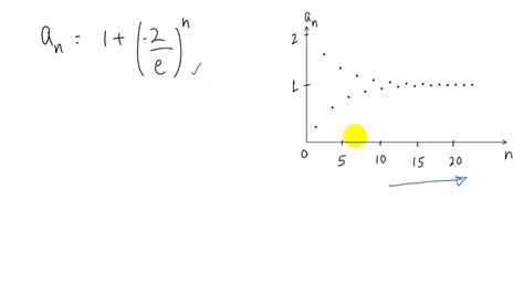 SOLVED:57-63 Use a graph of the sequence to decide whether the sequence is convergent or ...