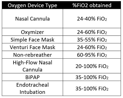 how to: oxygen devices — Louisville Lectures