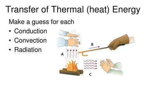 PPT - Transfer of Thermal (heat) Energy PowerPoint Presentation, free ...