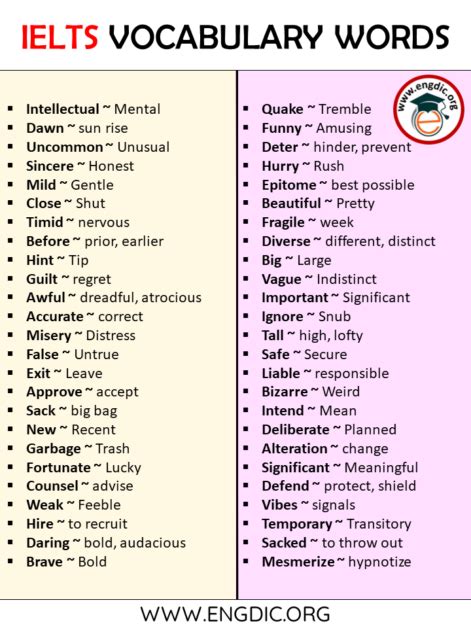 1000 IELTS Vocabulary Words List A to Z - Download PDF - EngDic