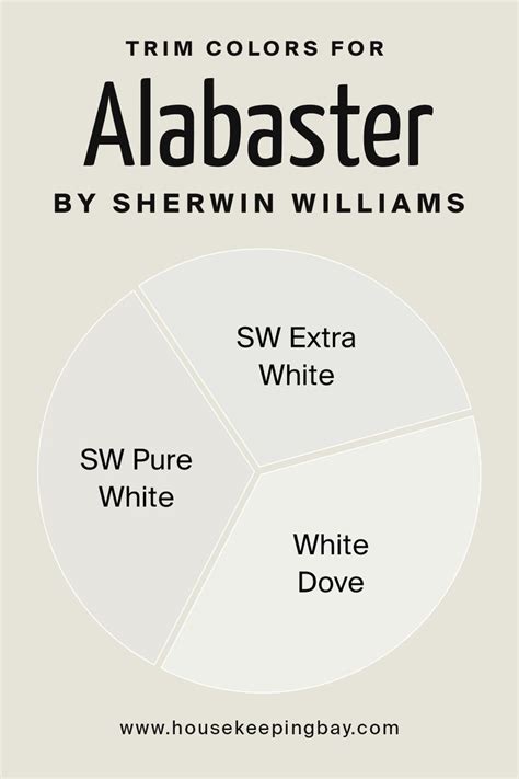 Best Trim Colors for Alabaster by Sherwin Williams Paint Colors With White Trim, Best Paint For ...