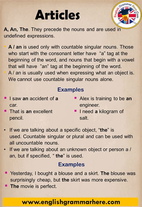 Articles, Detailed Expression and Example Sentences - English Grammar ...