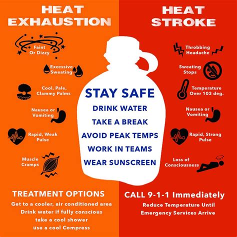 Signs of Heat Exhaution and Heat Stroke | 88.9 KETR