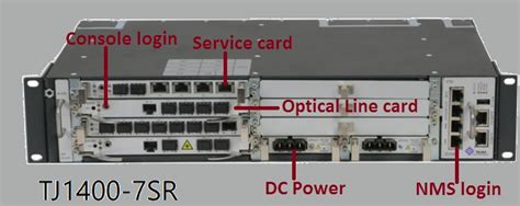 What is SDH Network in Telecom? | 2021 explained - Tpsntech