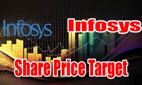 Infosys Share Price Target Forecast: What to Expect - Lime Gadget