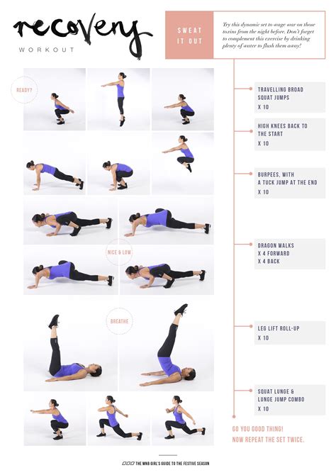 Recovery Workout For Sore Muscles - WorkoutWalls