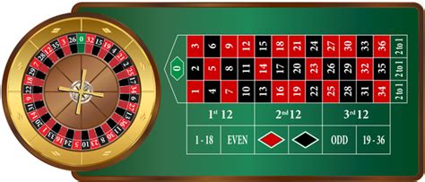 Roulette Wheel and Table - Detailed Descriptions + Diagrams