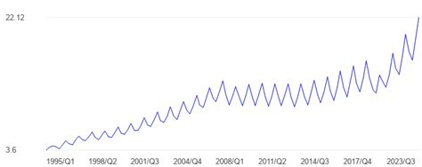 Croatia GDP, billion currency units, March, 2024 - data, chart | TheGlobalEconomy.com