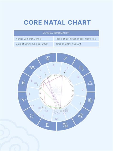 Natal Chart Reading in Illustrator, PDF - Download | Template.net