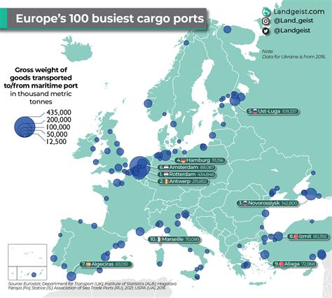 Europe’s 100 Busiest Cargo Ports – Landgeist