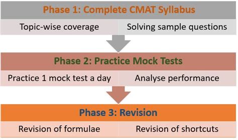 CMAT Preparation 2025: Know Complete Strategy, Prep Tips, Best Books & Guide