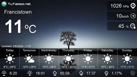 Weather in Francistown (Botswana) - 15 days