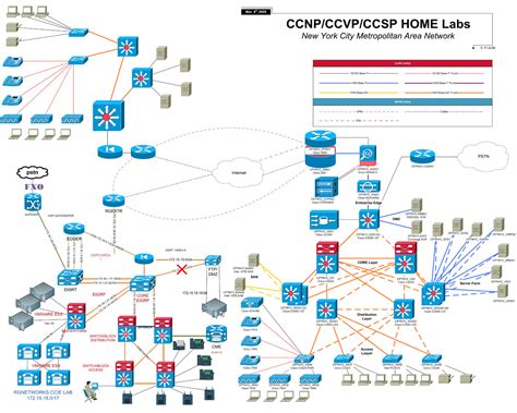 Network diagrams highly-rated by IT pros - TechRepublic