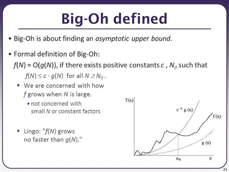 What is Big O Notation Explained: Space and Time Complexity