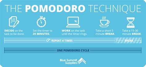 How to Master the Pomodoro Timer for Ultimate Time Management