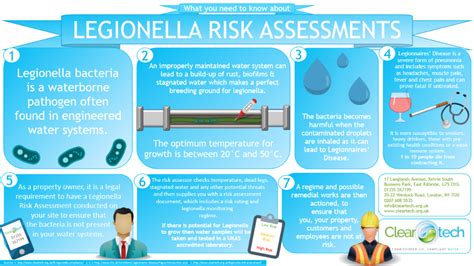 Legionella - titiandagung