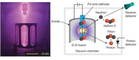 Cold fusion experiment fails, but Google will keep trying