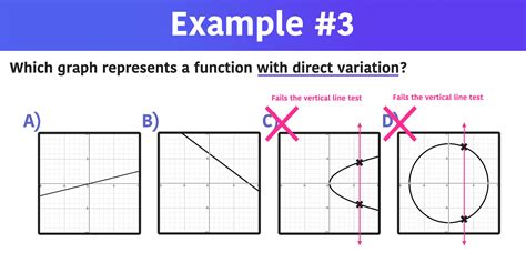 Which Graph Represents a Function? 5 Examples — Mashup Math