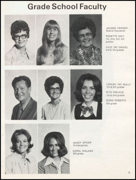 Explore 1974 Freedom High School Yearbook, Freedom OK - Classmates