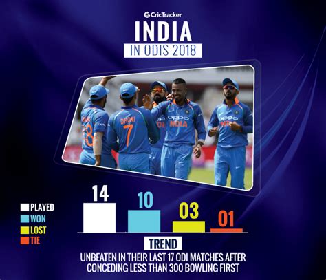 Asia Cup 2018: Final, India vs Bangladesh – Trend Analysis