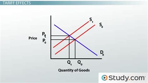 😍 Compare and contrast a tariff and a quota. What Is the Difference ...