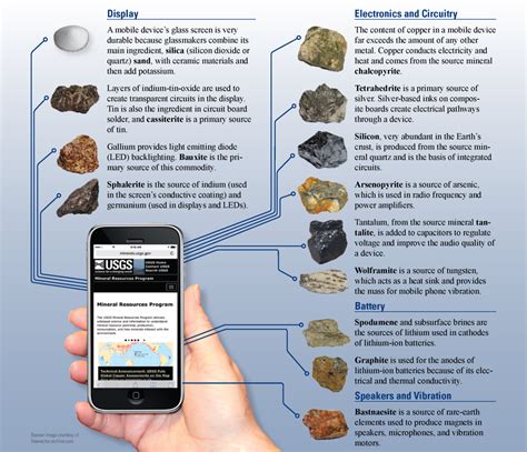 9 Ore Deposits and Economic Minerals – Mineralogy