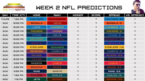 Nfl Week 2 2024 Predictions - Agatha Lenora