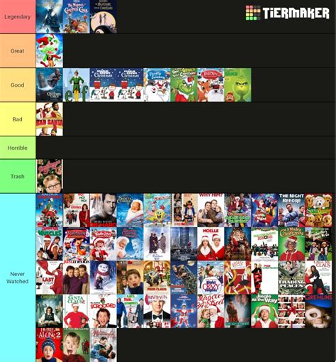 Christmas Movie Tier List : r/tierlists