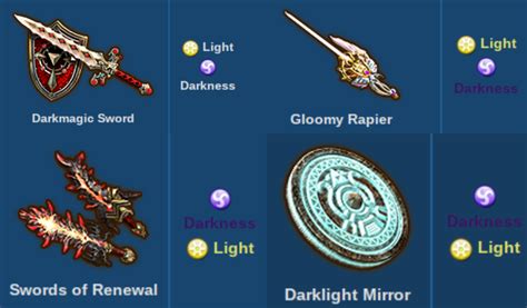 In Hyrule Warriors, you can get weapons with 2 elements. The only weapons that are both Light ...