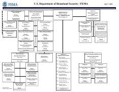 fema org-chart 20210707.pdf - U.S. Department of Homeland Security / FEMA Resilience Office of ...