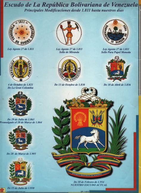 0 Result Images of Escudo De Venezuela Historia - PNG Image Collection