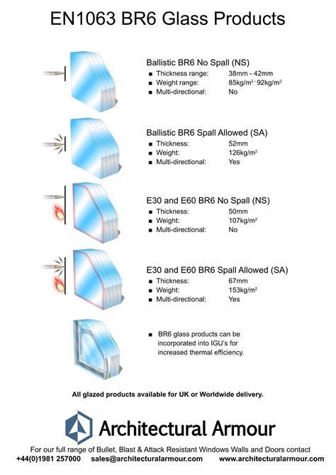 Architectural Armour | BS EN 1063 BR6 Bullet Resistant Glass