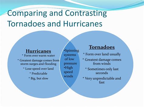 PPT - HURRICANES vs. TORNADOES! PowerPoint Presentation, free download - ID:4763833