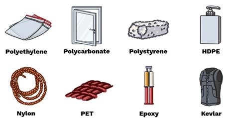 5 Ways to Teach about Synthetic Polymers and Their Impact on Everyday Life