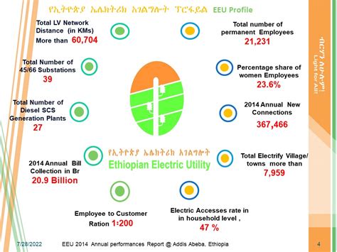 Welcome | EEU Portal