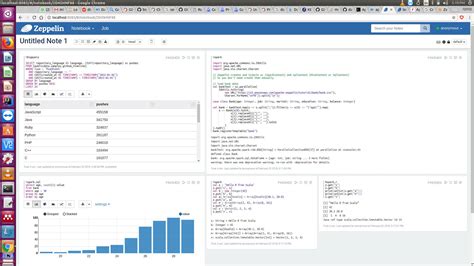 Apache Zeppelin, a polyglot data science tools - .:: Data Sains Lab