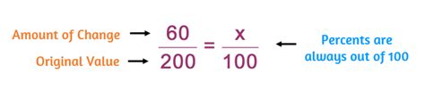 Percent of Change - KATE'S MATH LESSONS