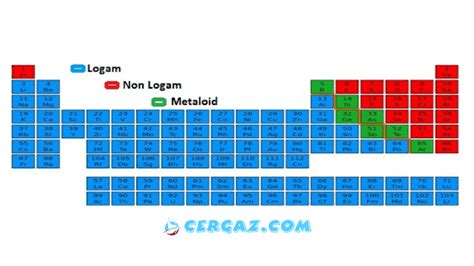 Apakah Perbedaan Unsur Logam Dan Nonlogam | Porn Sex Picture