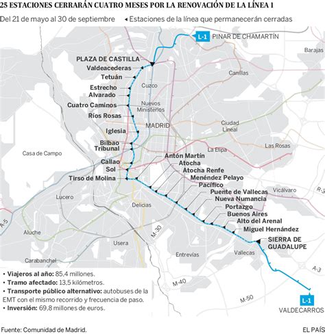 La línea 1 de Metro cerrará por obras del 21 de mayo al 30 de ...