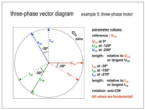 Phasor Diagram 3 Phase Ac Circuit - Wiring View and Schematics Diagram