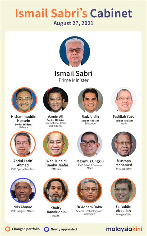 Ismail unveils cabinet, no DPM